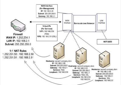 服務(wù)器負(fù)載均衡的幾種部署方式