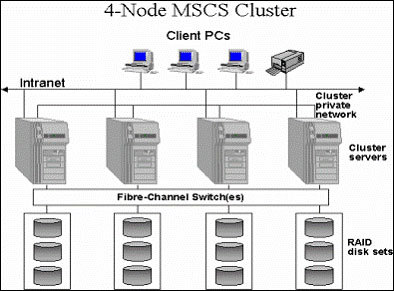 Win2003服務(wù)器集群技術(shù)在圖片服務(wù)中的完整應(yīng)用方案